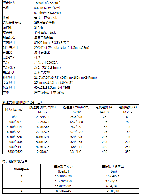 商品參數(shù)圖二 